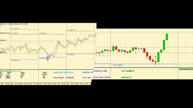Индикатор Option Profit. Сделки смотреть онлайн