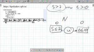ВПР информатика 8 класс Задание 9 Условный оператор Ал?