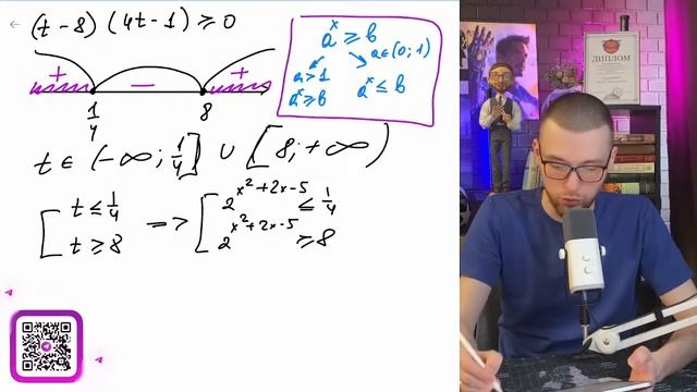 Решите неравенство 4⋅4^x^2+2x-5-33⋅2^x^2+2x-5+8≥0 - №13740