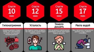 Что Если Пить Воду Без Остановки