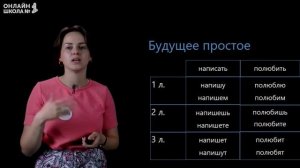 Спряжение глаголов будущего времени. Видеоурок 27.2. Ру?