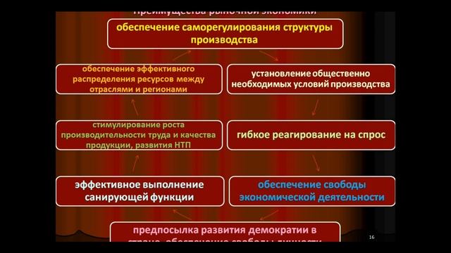 281,282 Экономическая система и ее типы смотреть онлайн