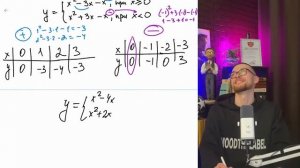 Постройте график функции y=x^2-3x-x  и определите, при ка