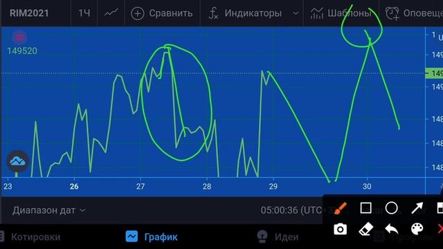 Ртс-продать фьючерчы или купить 29.04.21 смотреть онлайн