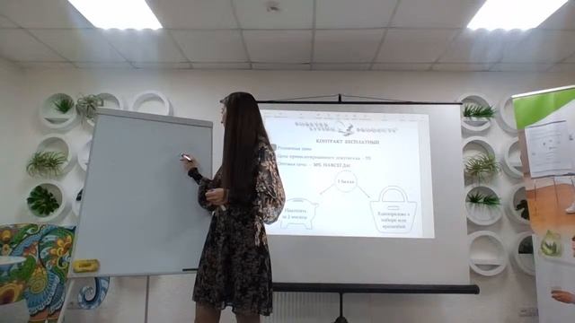 Франшиза интернет-магазина Forever!