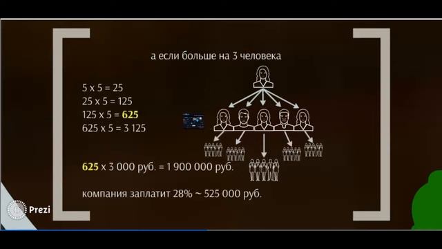 Essens закрытый магазин! В чем суть смотреть онлайн