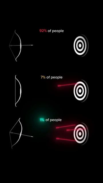 Мотивация 🔥