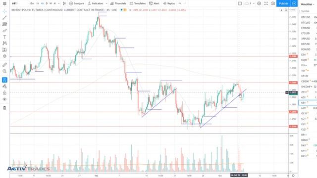 💲Доллар укрепился, Акции упали - Твиттер Трампа в фокусе | 7 октября 2020 | ActivTrades смотреть онлайн