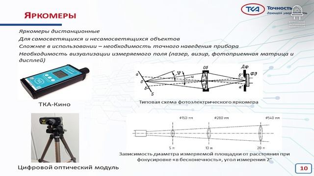 Приборы и комплексы для измерения яркости и её пространственного распределения. Методы и средства.