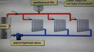 ЛЕНИНГРАДКА! Самая надежная система отопления