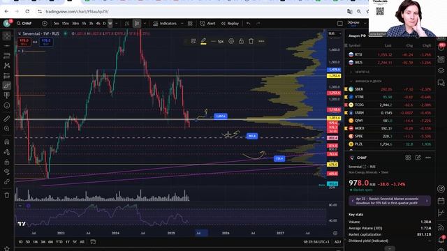 северсталь 5 мая