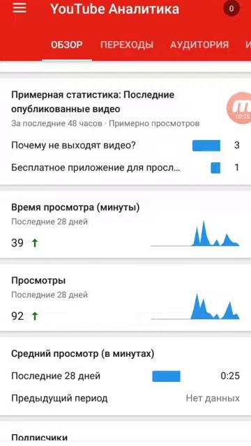 Как узнать сколько процентов людей смотрят ваши видео смотреть онлайн