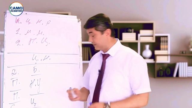 Как правильно ставить цели чтобы достичь УСПЕХА? Саид? смотреть онлайн