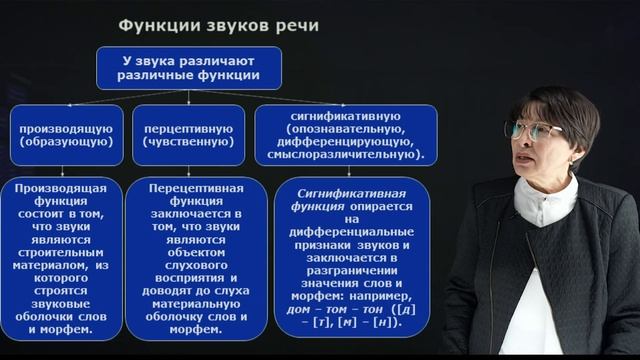 Джилкишиева М.С. - 3.Звуки речи, их признаки и функции. А? смотреть онлайн