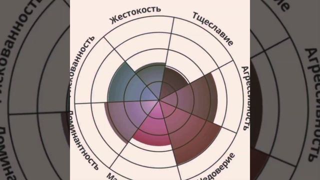 ~★Тест на тяжёлый характер★~ смотреть онлайн