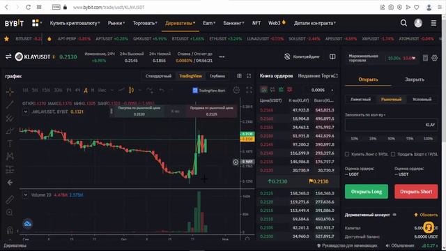 Фьючерсы Байбит Bybit! Как торговать фьючерсами на Bybit! Простая стратегия по фьючерсам на Bybit
