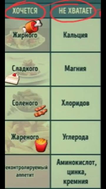❗️Если хочется чего-то пожрать,значит чего-то не хват смотреть онлайн