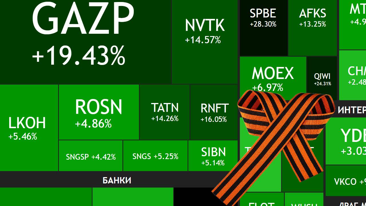 Рынок после СВО ► Рост на 20-30% / КАКИЕ АКЦИИ ПОКУПАТЬ смотреть онлайн