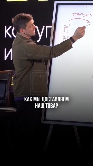 Схема бизнес-модели успешной компании #shorts #нескучные? смотреть онлайн