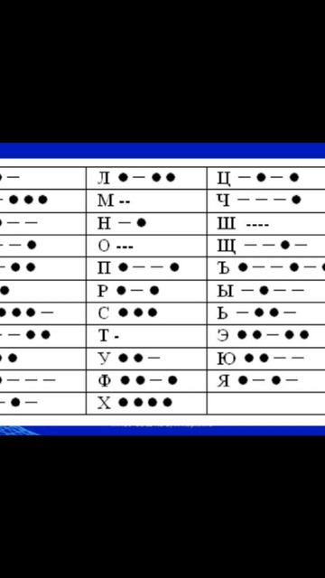 азбука морзе на русском смотреть онлайн