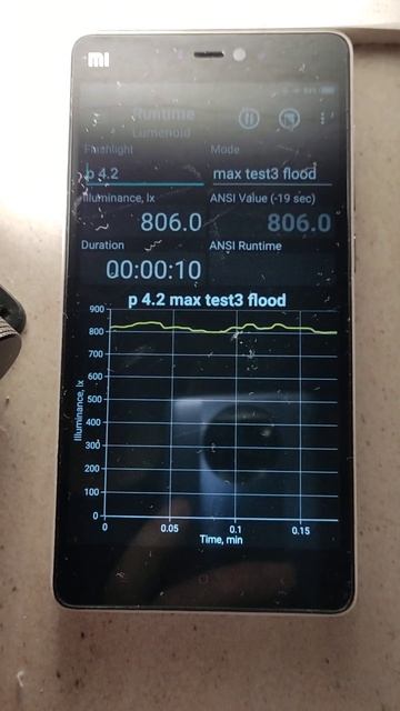 Panda 4.2 дребезг смотреть онлайн
