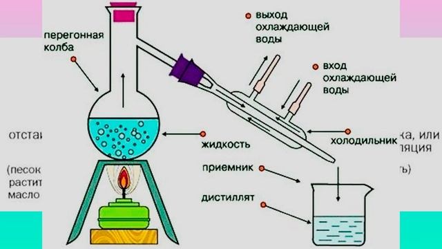 Методы разделения смесей смотреть онлайн