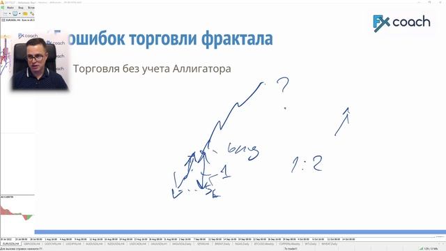 Торговый хаос: 5 ошибок торговли фрактала смотреть онлайн