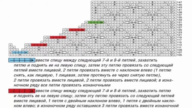 Семь пуловеров до весны смотреть онлайн