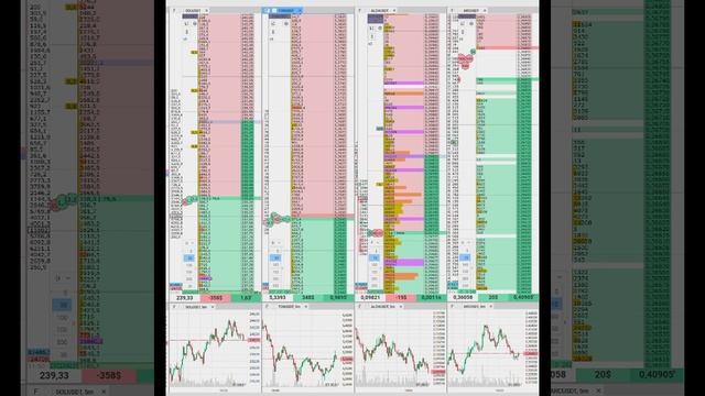 Торговля по стакану.