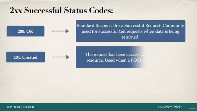 18. FastAPI Project Status Codes Overview смотреть онлайн