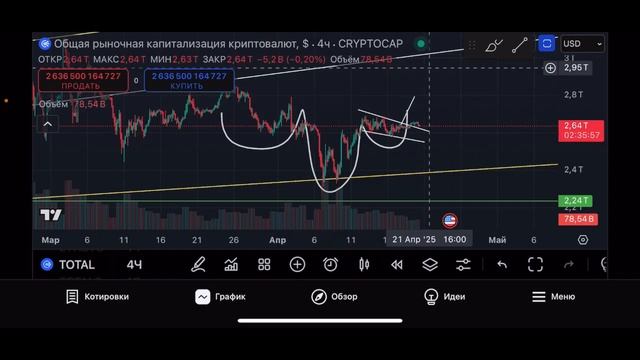 🟩 ЕСТЬ ЛИ ВЕРОЯТНОСТЬ ПРОЛИВА СНОВА? BTC ПГиП! ТЕХ АНАЛ? смотреть онлайн