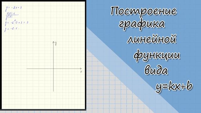 Построение графика линейной функции смотреть онлайн