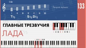 Главные трезвучия лада. Функции (Тоника, Субдоминанта, Доминанта) Мажорная Доминанта в миноре.