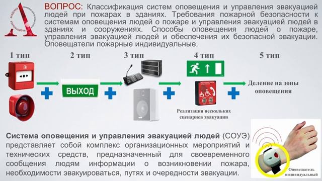 Тема 1.5.3 Системы обнаружения пожара, оповещения и упр? смотреть онлайн