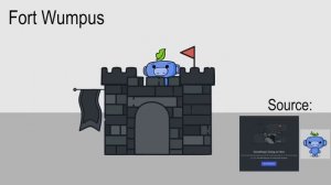 Something Went Wrong Island Highly Trained Monkey to Annoyed Droid