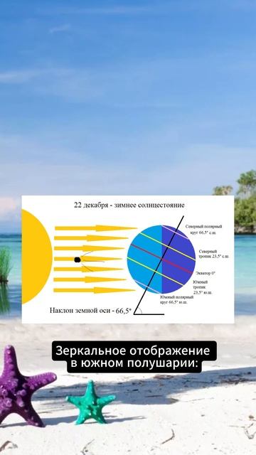 Смена поры года на Земле ч.3 #наука #факты #space смотреть онлайн