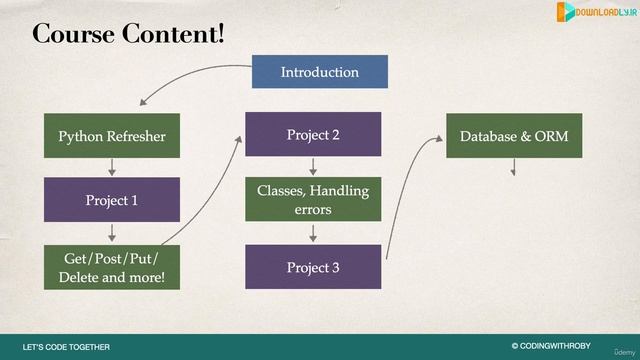 2. Course Content смотреть онлайн