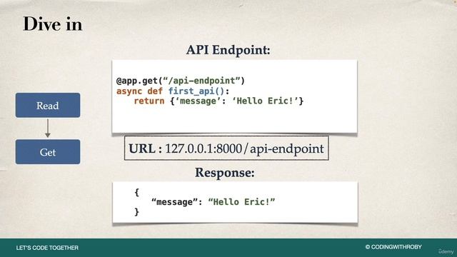 3. GET Request Method Overview смотреть онлайн