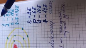 Электронная конфигурация элемента. Химия. 8 класс