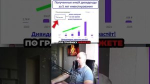 Мой пассивный доход превысил 43000р\мес!