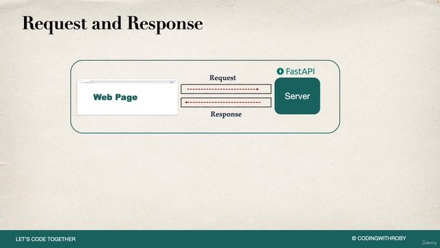 1. Books Project Introduction смотреть онлайн