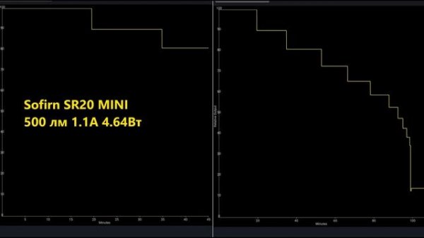 Обзор фонаря Sofirn SR20 MINI - мини помощник на каждый день