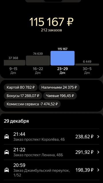 Неделя работы в яндекс такси в Ростове-на-Дону