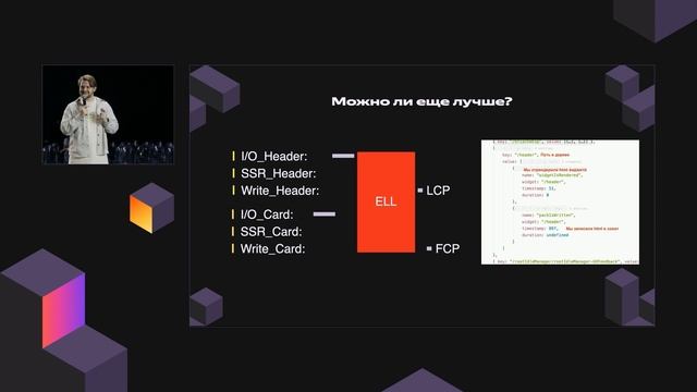Прогрессивный Яндекс Маркет: отдаём и оживляем контен смотреть онлайн