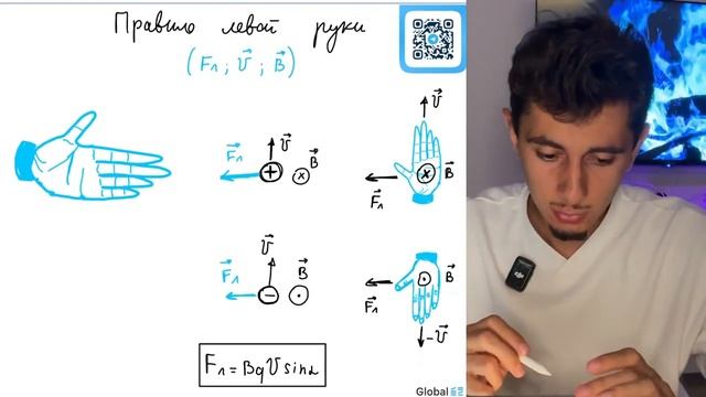 На рисунке изображён проводник с током, помещённый в магнитное поле. Стрелка указывает - №20582