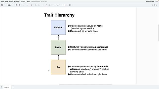 20.004. The Fn Trait Hierarchy