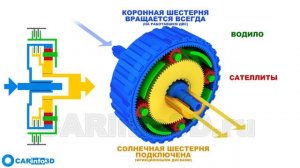 Вариатор -  устройство и принцип работы бесступенчатой коробки передач (ОСНОВЫ)