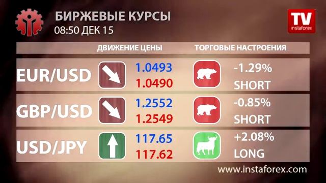 Биржевые курсы смотреть онлайн