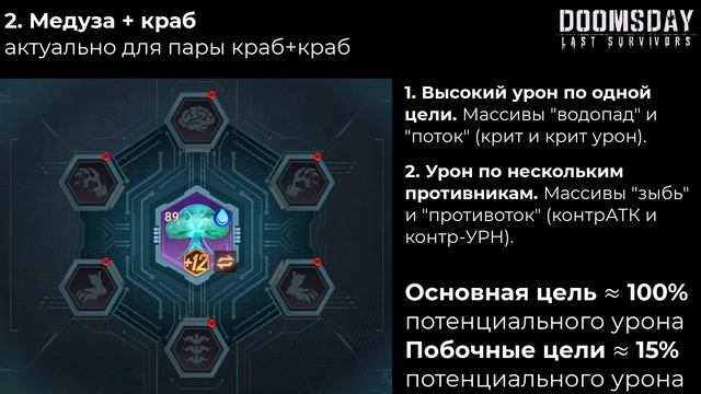 Doomsday last survivors - Чипы. Инструкция по применению. смотреть онлайн