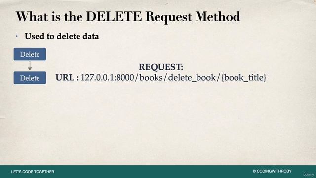14. FastAPI Project Delete Request Overview смотреть онлайн